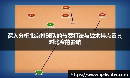 深入分析北京排球队的节奏打法与战术特点及其对比赛的影响